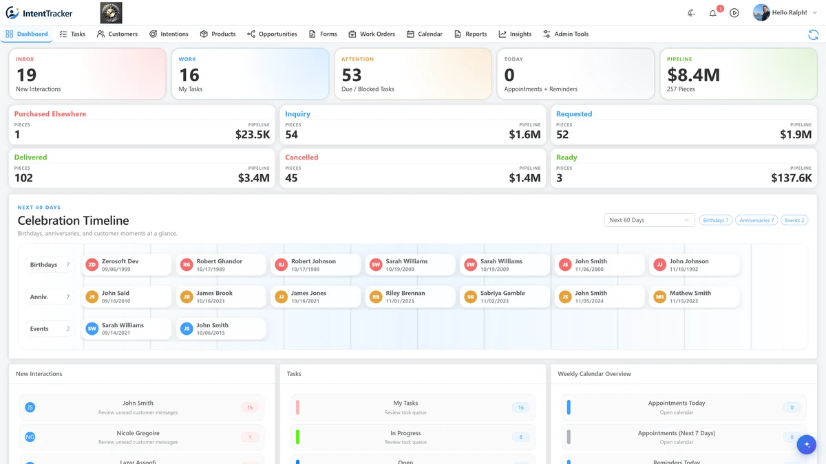IntentTracker dashboard showing customer activity and sales opportunities