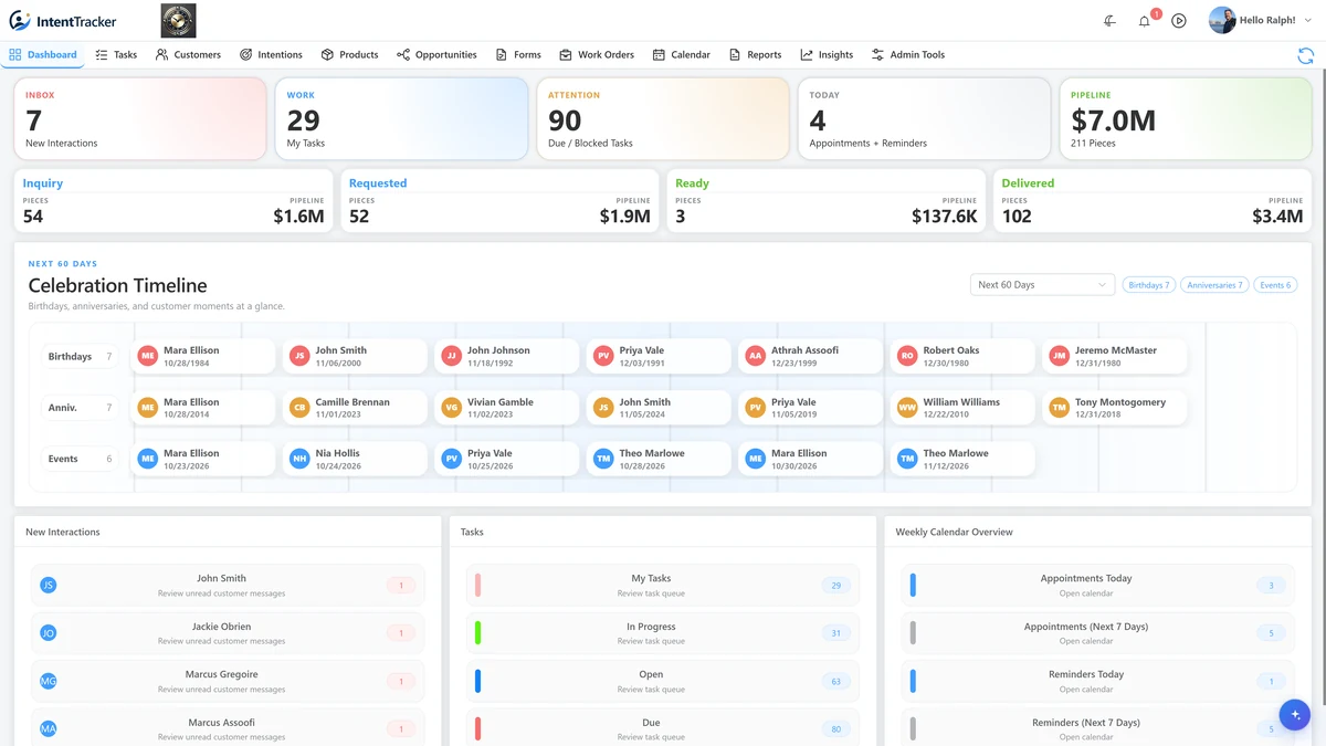 IntentTracker dashboard showing customer activity and sales opportunities